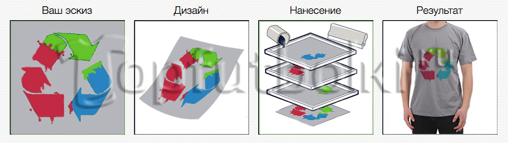 печать на одежде на заказ в Дмитрове